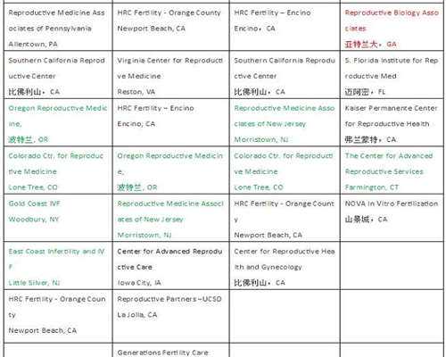 26种常见的自身免疫性疾病