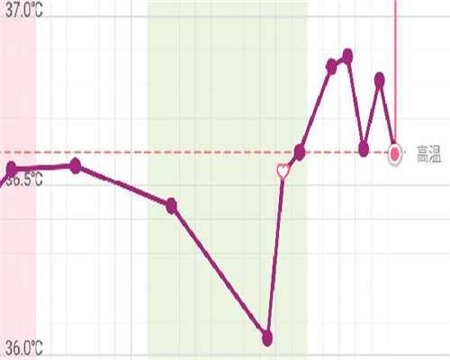 胰岛素抵抗是糖尿病吗?胰岛素抵抗是最轻的糖尿病是真的吗