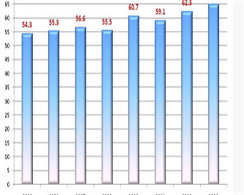 怀孕后第一次做B超什么时候