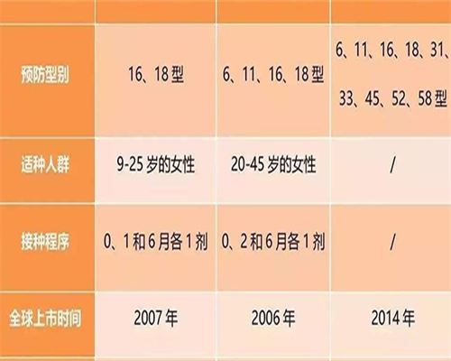 试管婴儿促排卵方案中长方案和短方案有何区别？