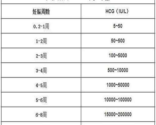 子宫内膜3.8mm能不能怀上孩子靠缘分，来血了≠月经别伤心